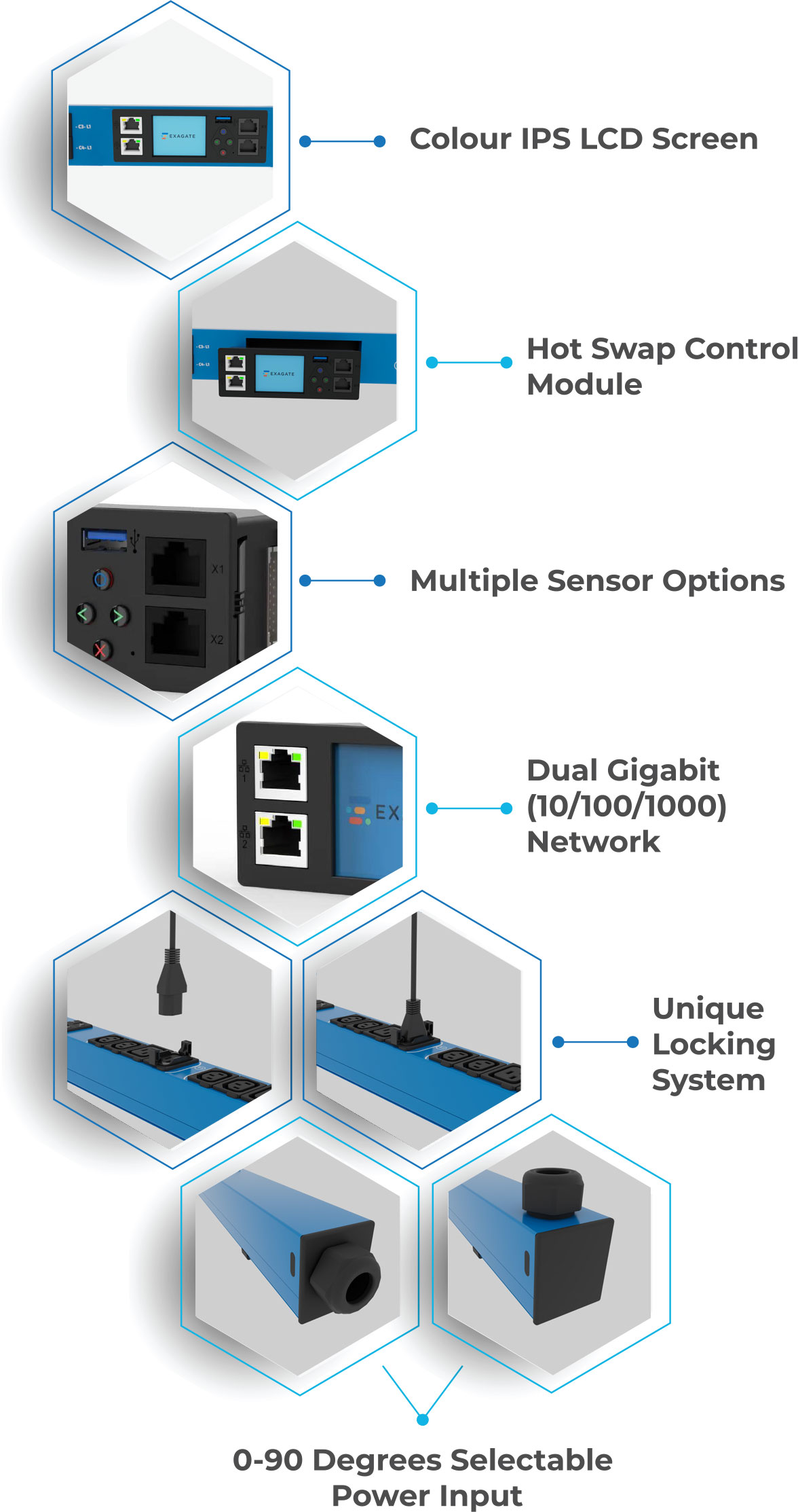 Intelligent PDU Detail