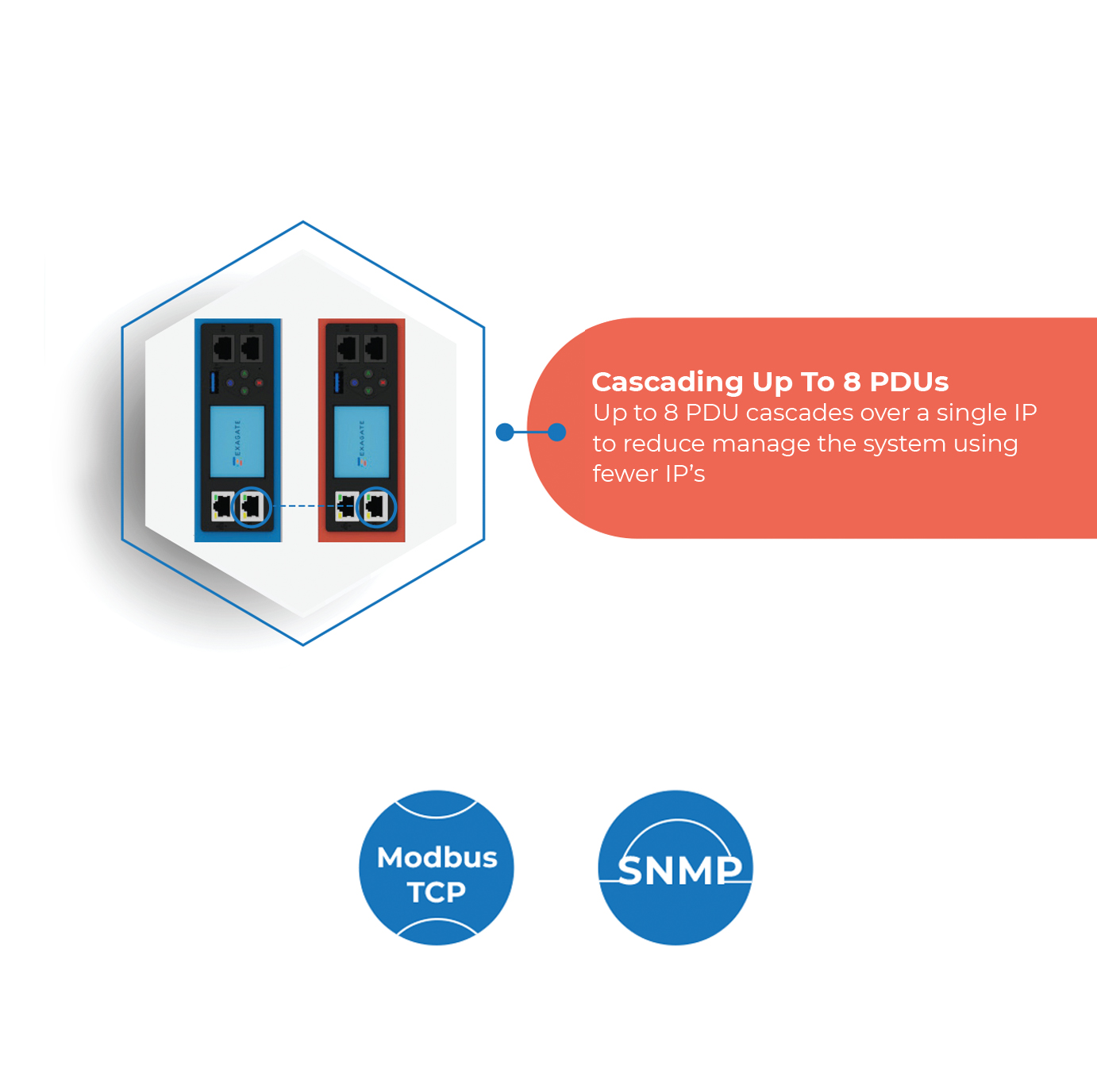 Intelligent PDU Detail