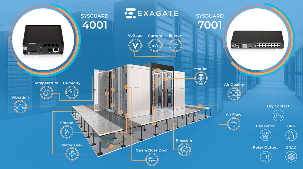 Exagate SYSGuard System